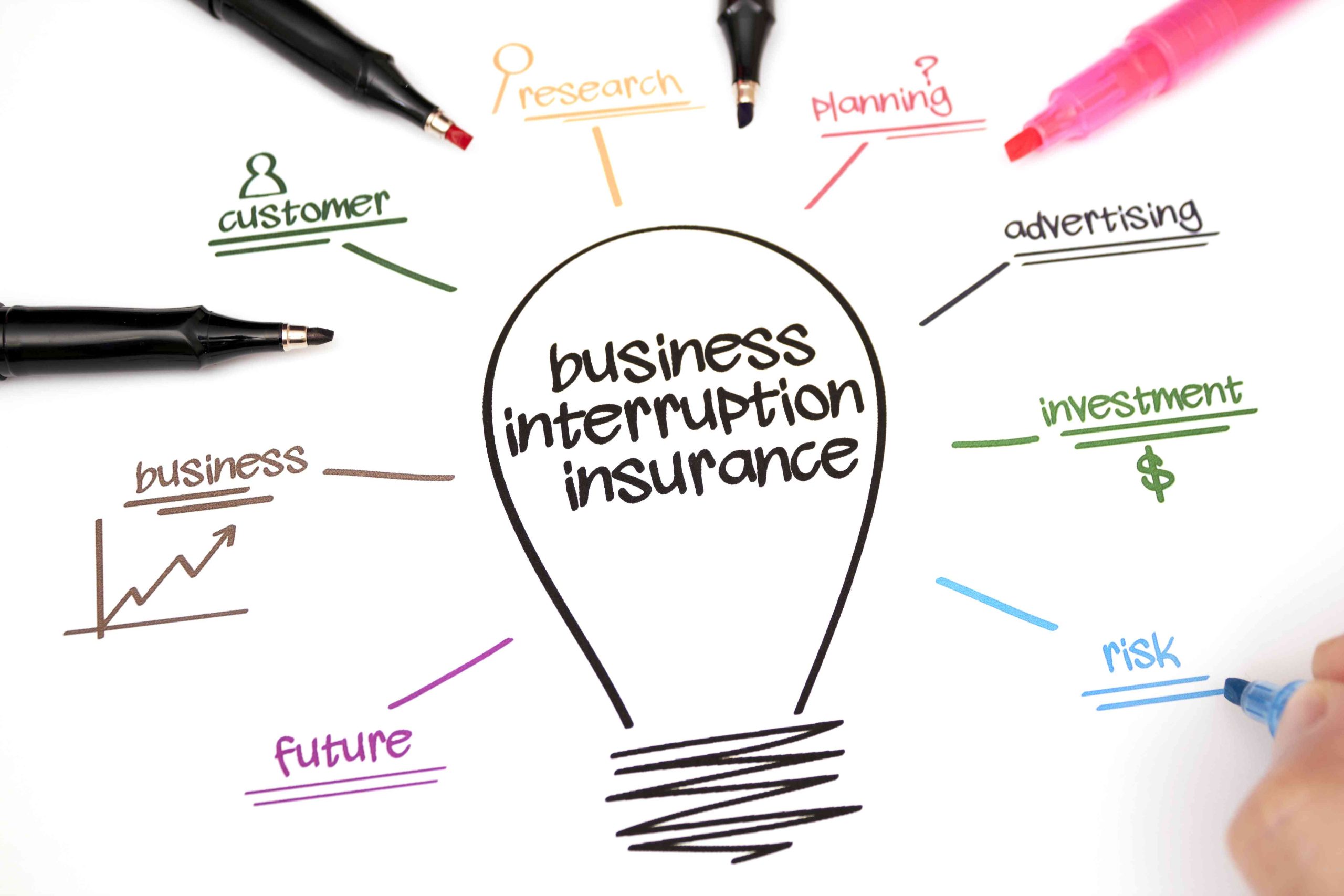 Business Interruption Insurance Explained